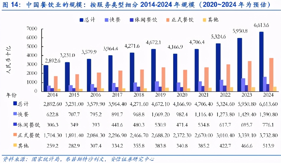 “伪装”成德克士的肯德基，要把麦当劳逼疯了