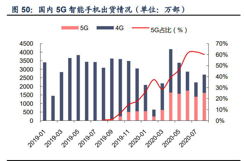 信维通信深度解析：一站式深度布局，泛射频广泛延伸