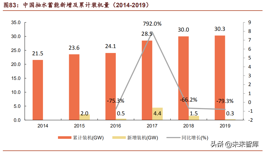 储能行业深度研究报告：未来电力系统主角，把握高价值增量机会