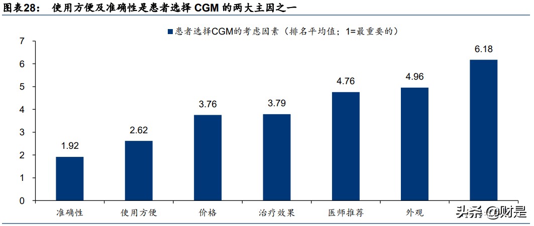 血糖监测行业研究：CGM，明日之星，未来可期