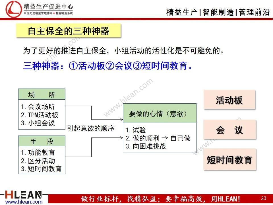 班组长精益生产培训——设备管理（TPM）