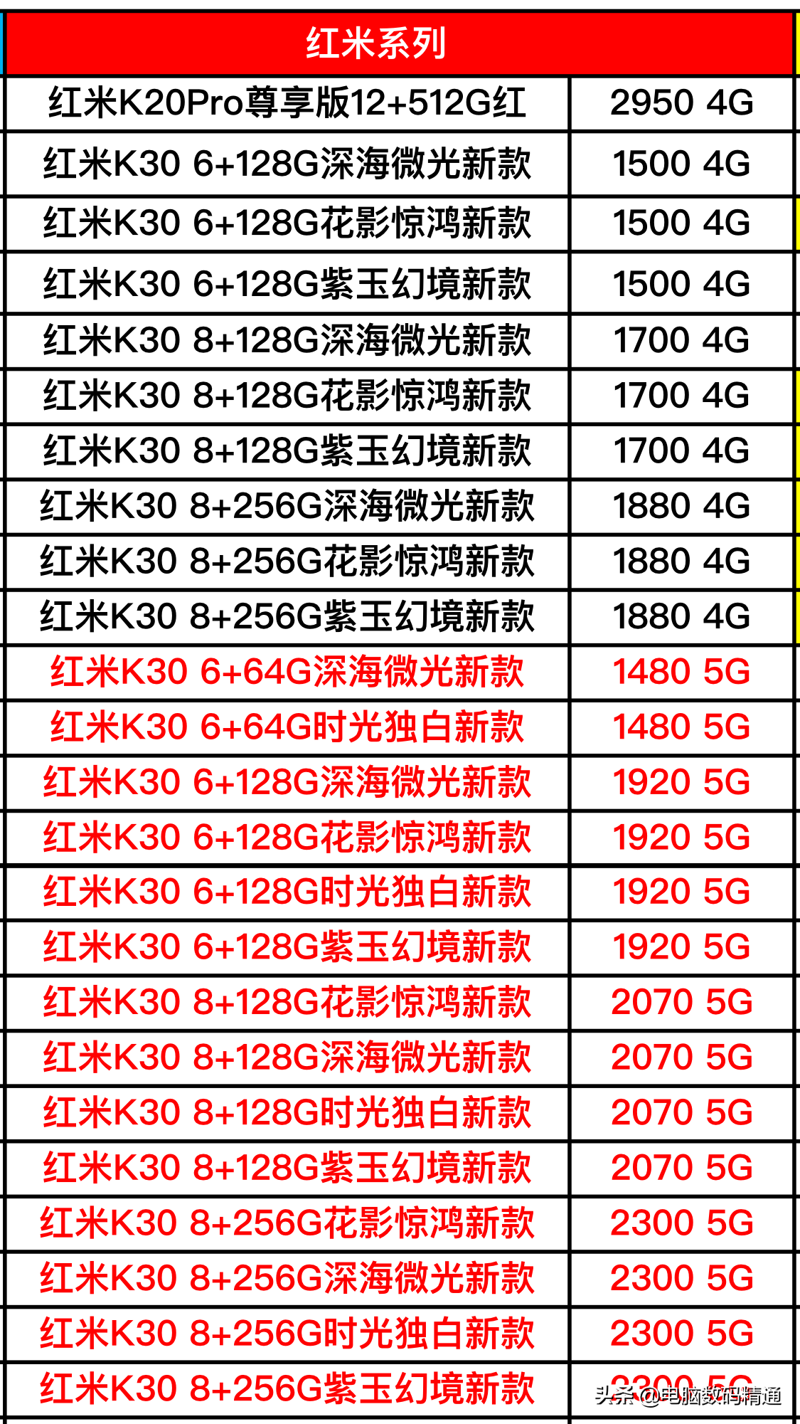 小米全系列手机进货价格大曝光，下一部手机你考虑小米品牌吗？