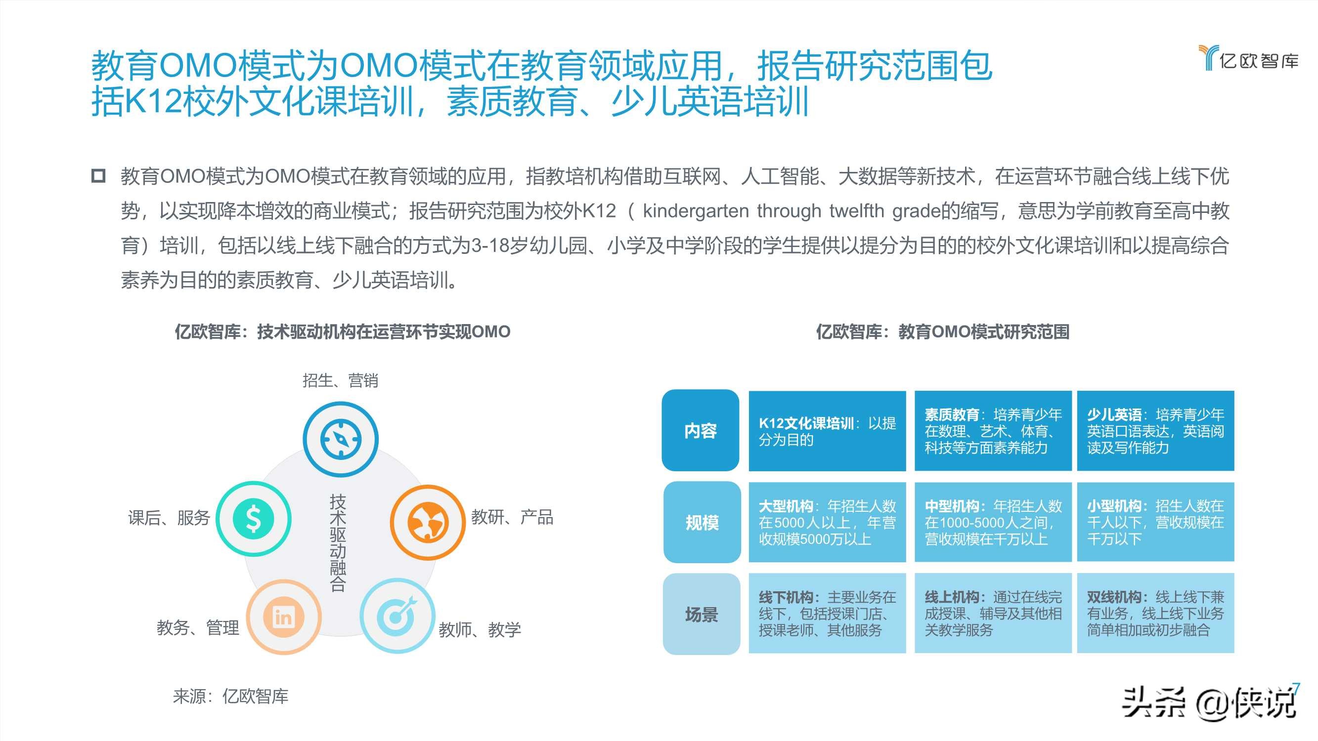 2020教育OMO模式落地应用研究报告