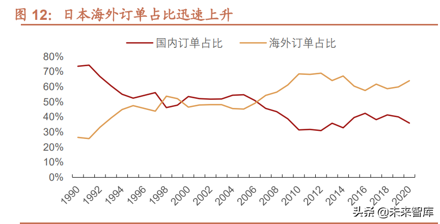 机床行业深度报告：机床行业栉风沐雨，行至大船