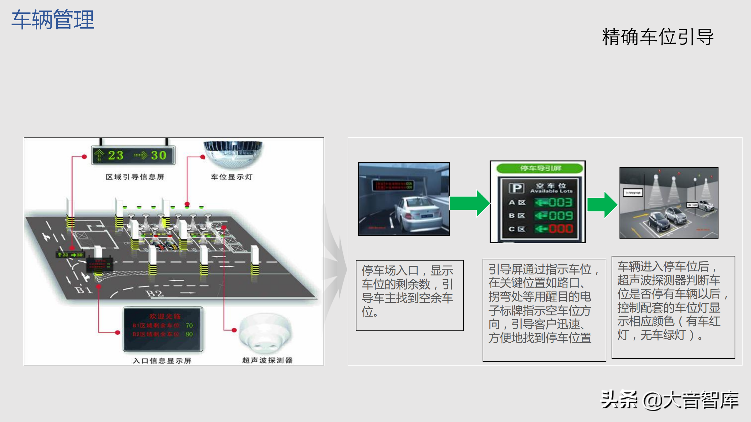 智慧园区：GIS BIM三维可视化智慧园区解决方案（附PPT下载地址）