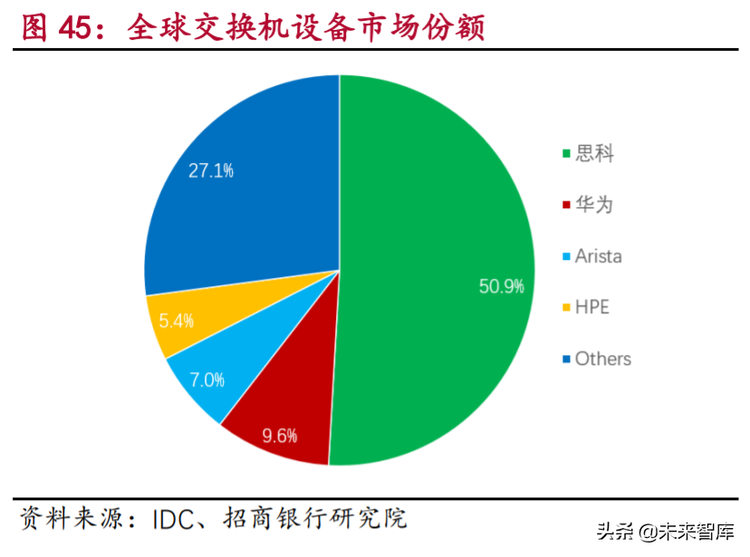 5G产业链之光通信行业专题研究及投资策略