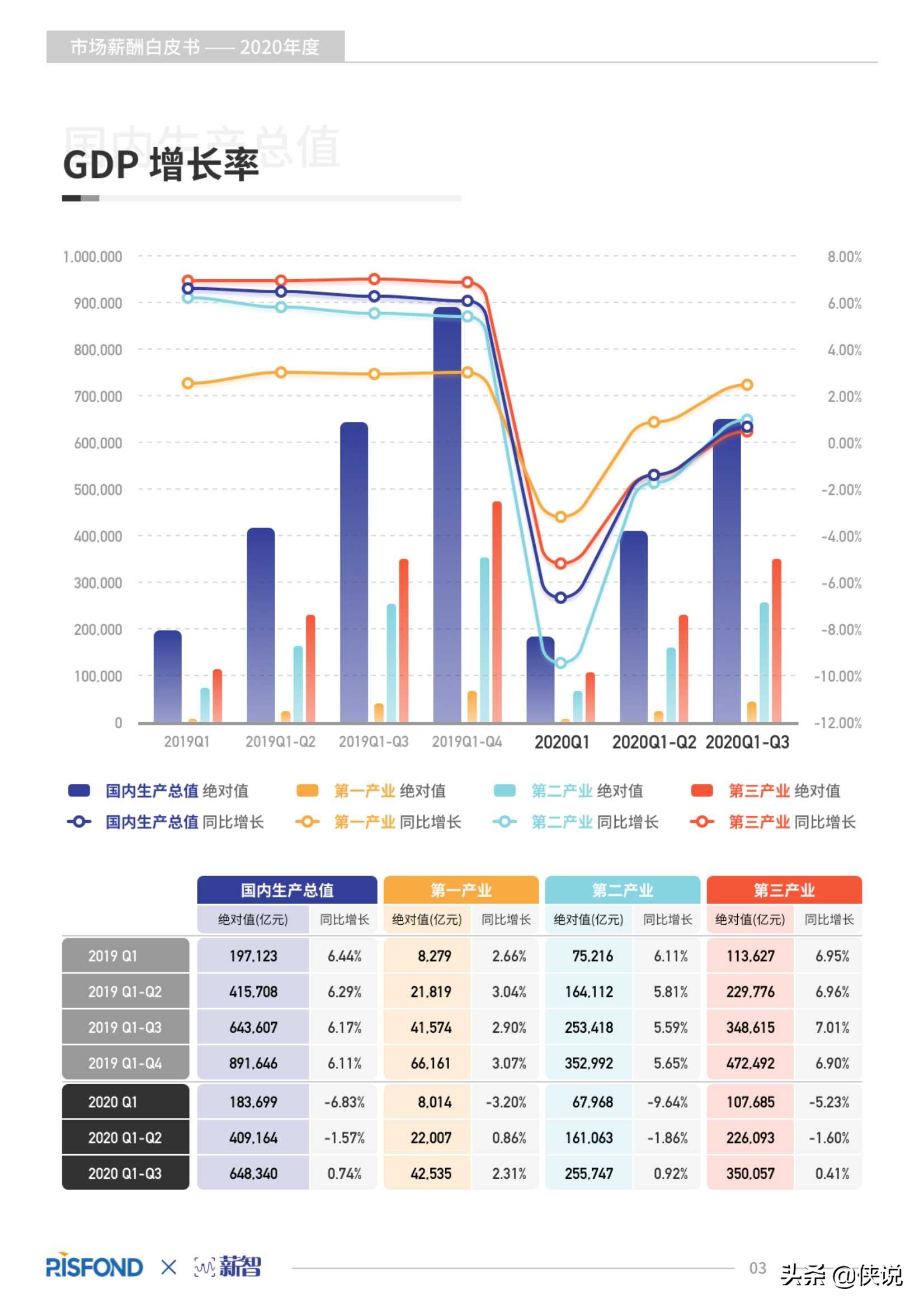 2020年度薪酬白皮书（锐仕方达x薪智）