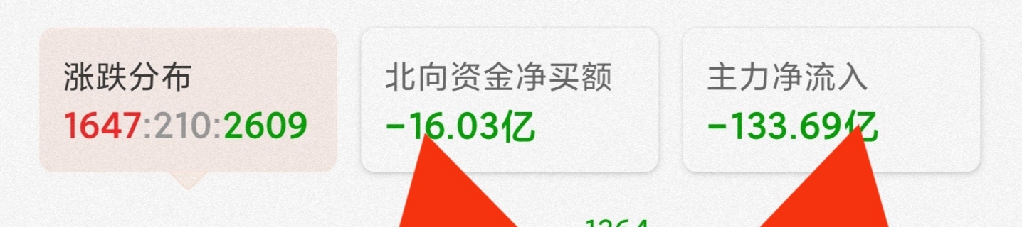 9月9日基金股票里面的白酒医疗新能源，半导体，煤炭，化工看法