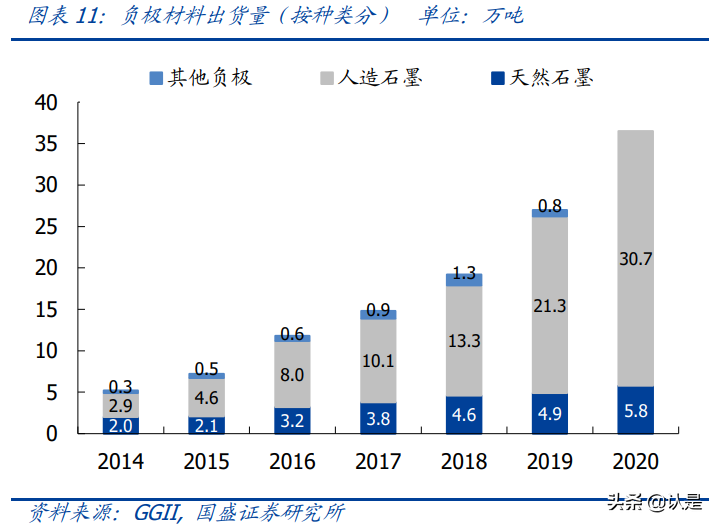 璞泰来专题研究：一体化布局加速，负极龙头乘风起航