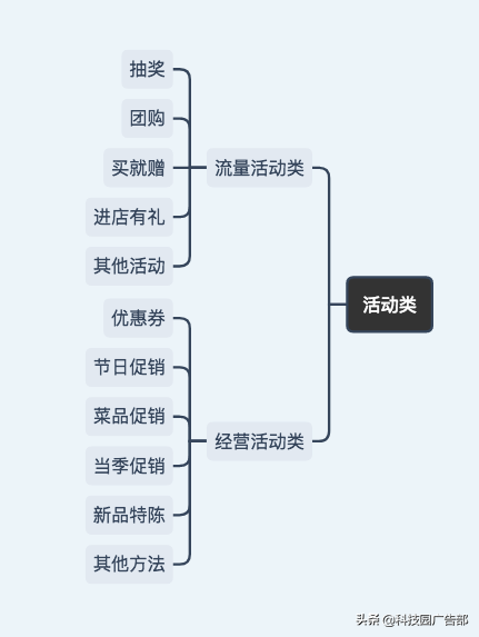 线下运营推广：28种拉新方法思考！