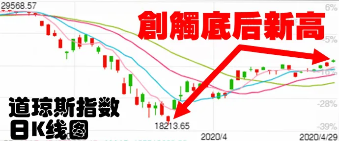 股市早8点丨红五月——值得期待！