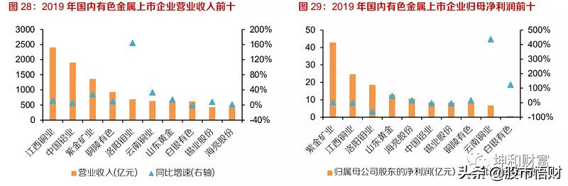 紫金矿业究竟有多牛？