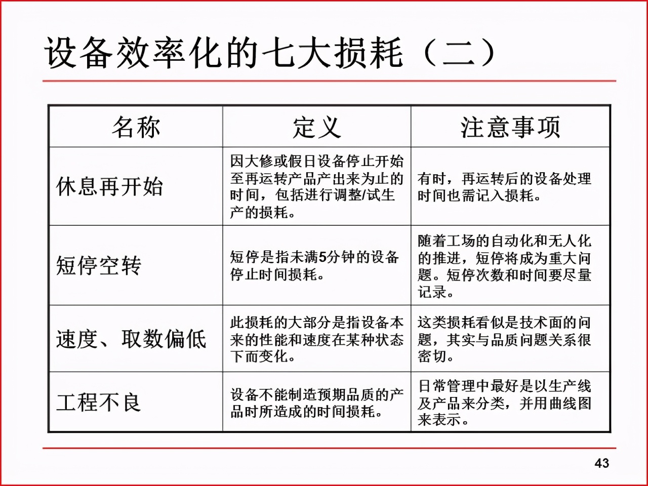 精益PPT分享 现场改善工具及案例