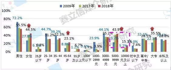 2019，赛立信为你解读中国广播市场新趋势，契机就在这里！