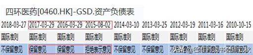 毛利率回升，四环医药即将重启上升通道？
