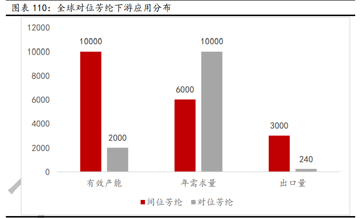 新材料行业深度报告：发展空间广阔，万亿市场爆发