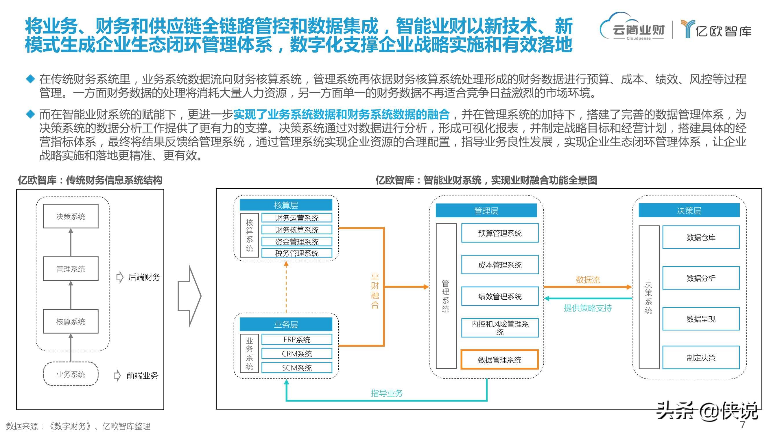 业财融合开启智能时代全链路财务变革