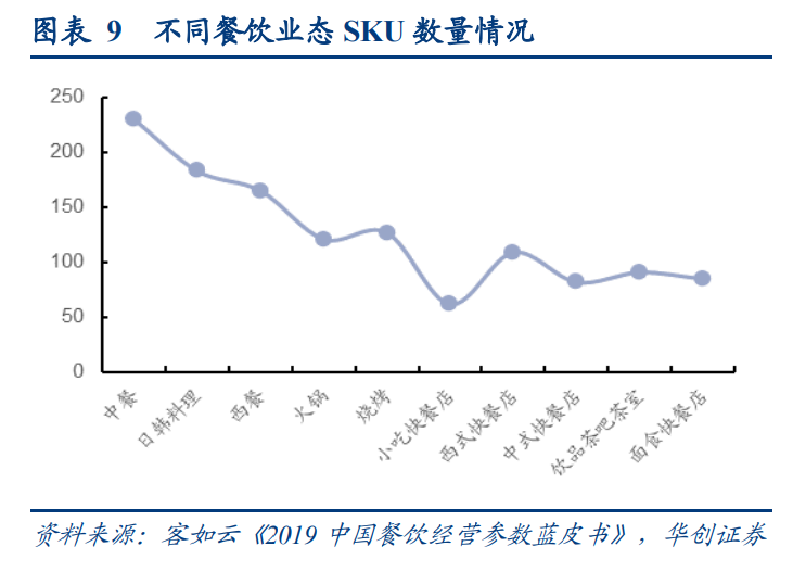 预制菜行业深度研究报告：预制风起