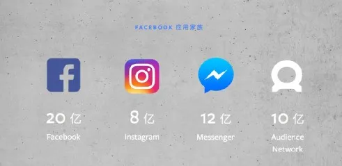 外贸干货｜Facebook广告竞拍