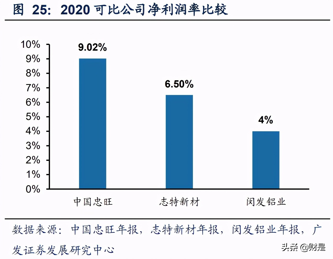 铝合金模板行业研究报告：需求旺盛，集中度不高，市场空间较大