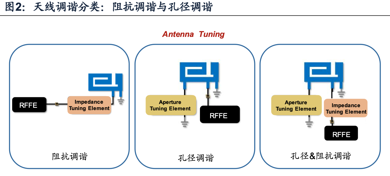 天线调谐器投资机会分析：受益5G与全面屏趋势，行业景气提升