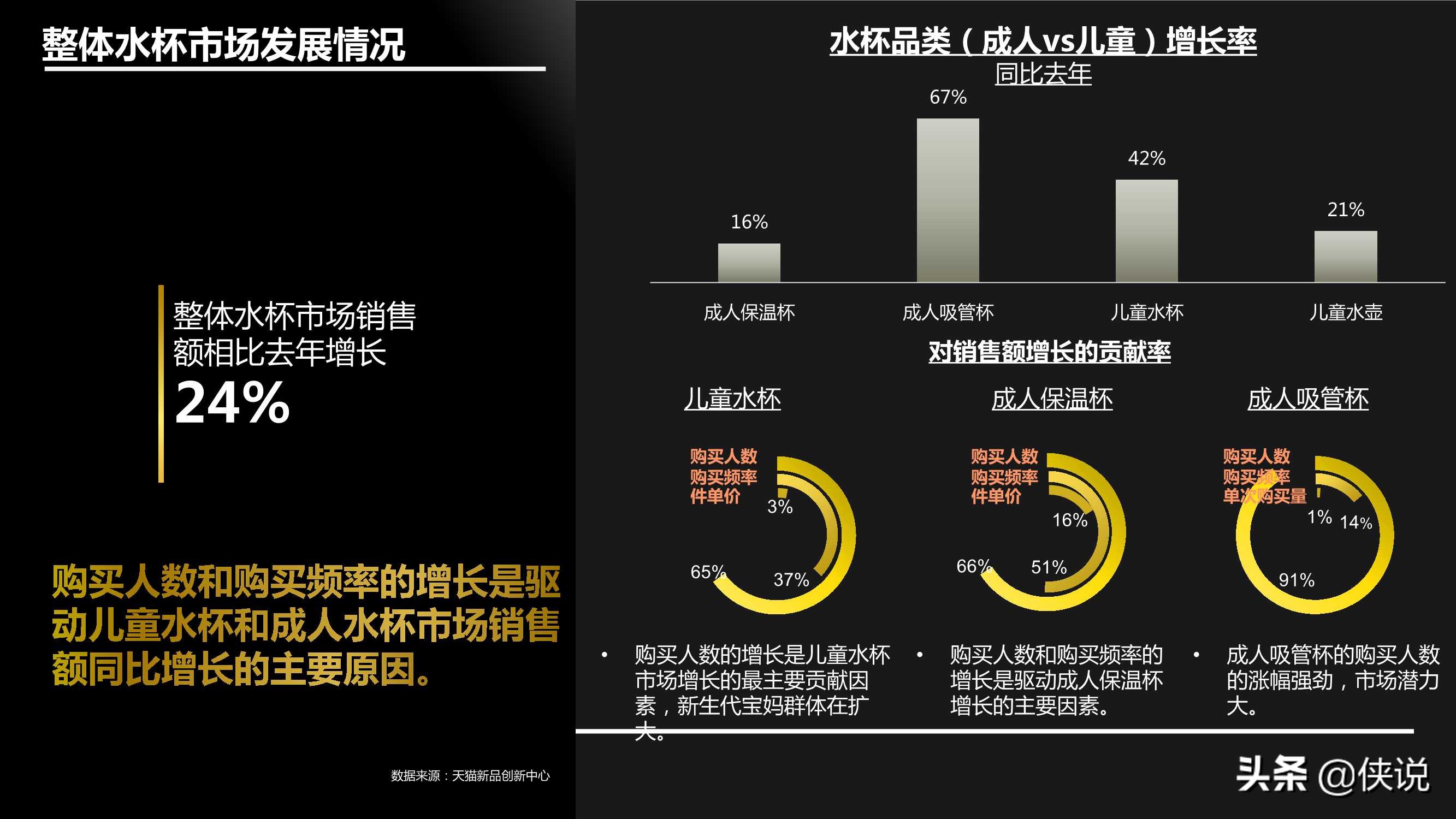 2021年儿童水杯行业最新趋势报告（阿里研究院）