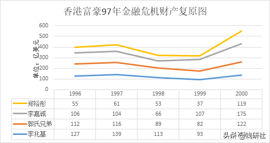 香港富豪的坠落史