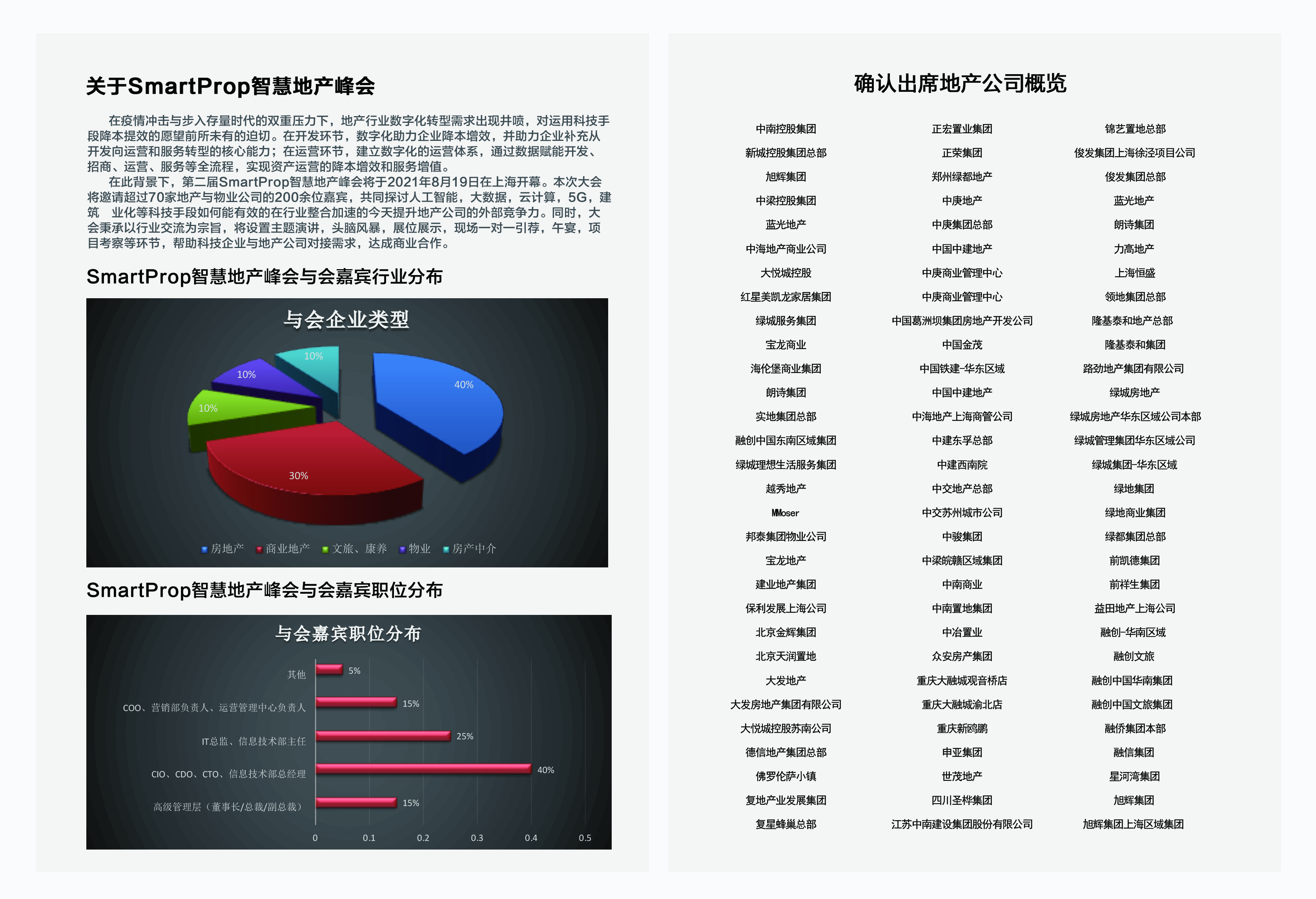 第二届SmartProp智慧地产峰会·上海