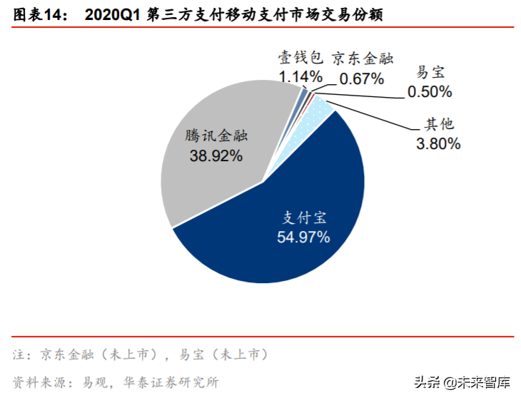 金融科技生态圈的构建与革新深度研究：蚂蚁集团业态剖析