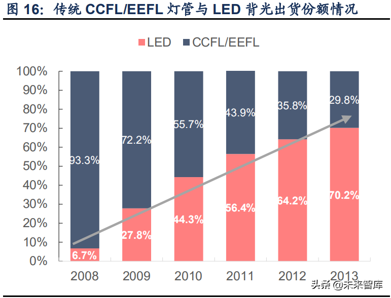 Mini-LED行业研究：新产品加速落地，MiniLED蓄势待发