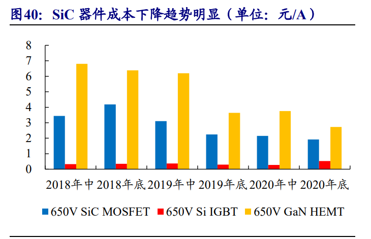 功率半导体行业研究：乘新能源汽车东风而起