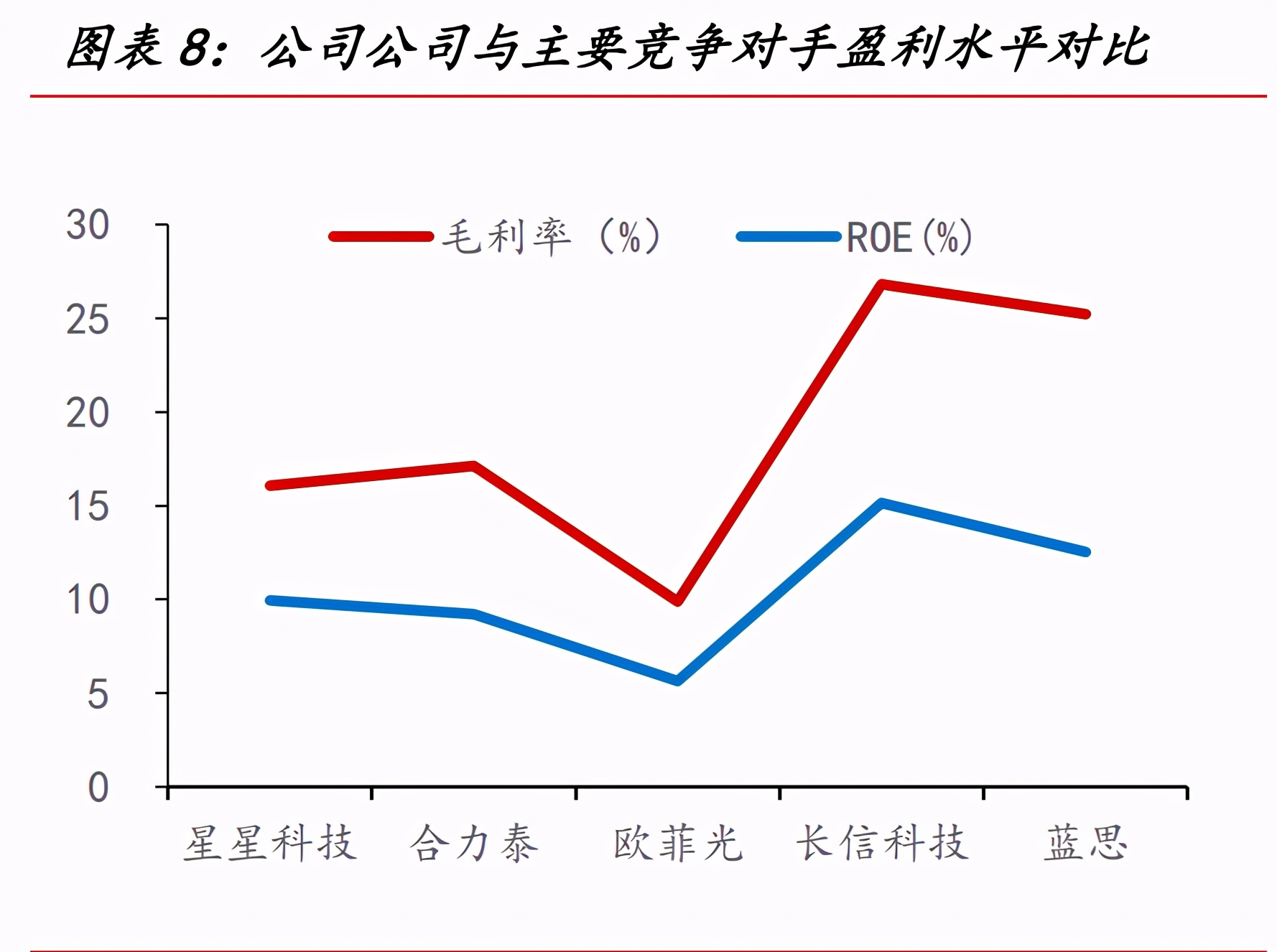 蓝思科技深度解析：玻璃盖板龙头迈入发展新周期