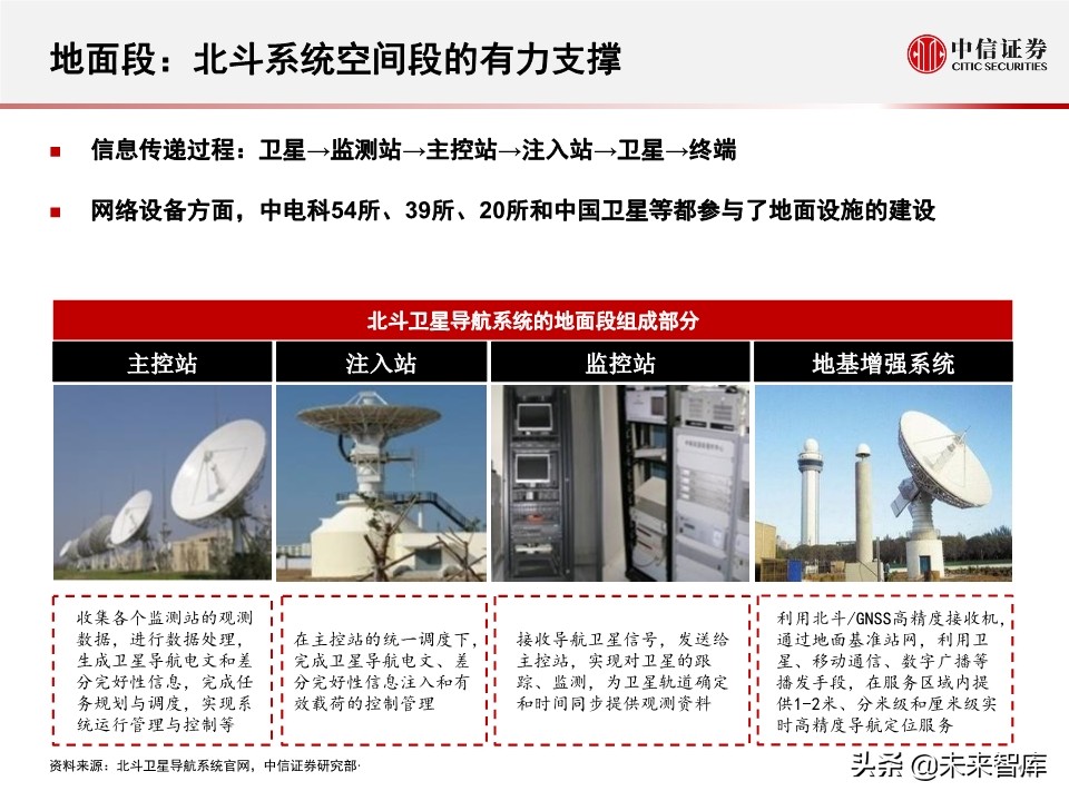 北斗产业研究与投资机会分析：全球组网完成，三大应用市场开启