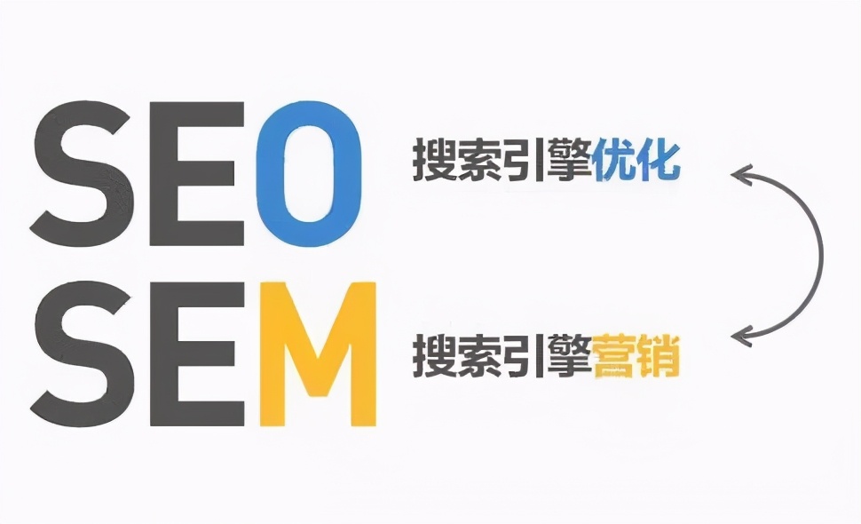 SEO和SEM的区别是什么？
