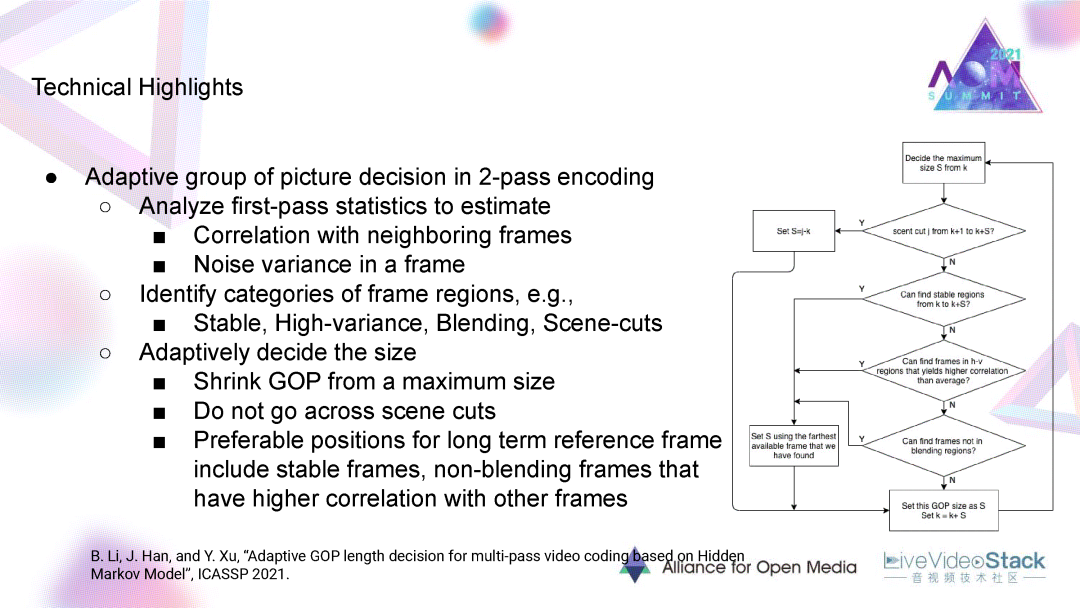 LibAOM与AV1的最新研发进展