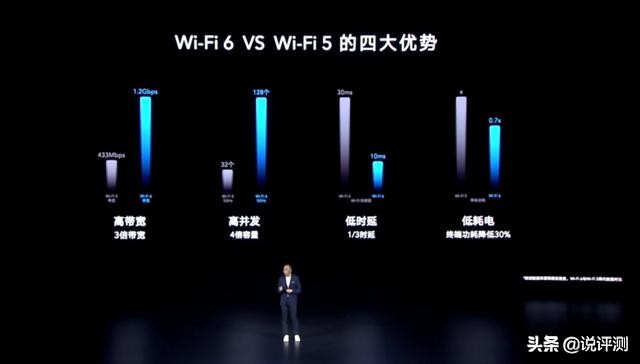 荣耀路由3评测：Wi-FI6+如何加速连接力
