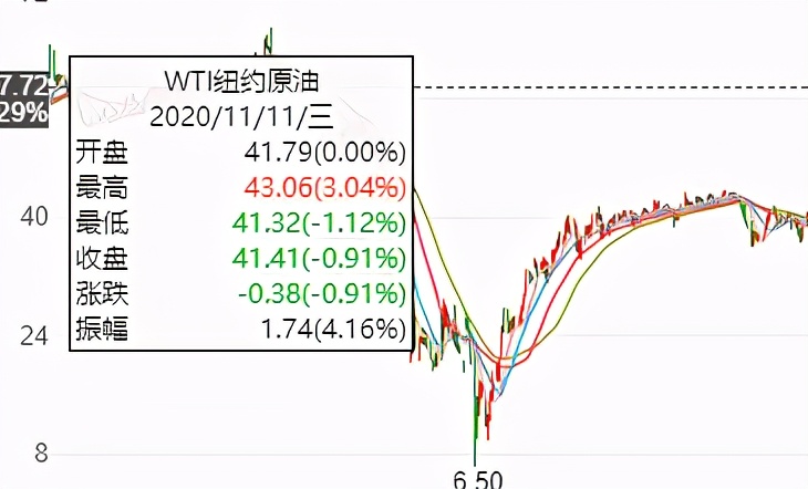 美國印鈔的惡果已經開始顯現