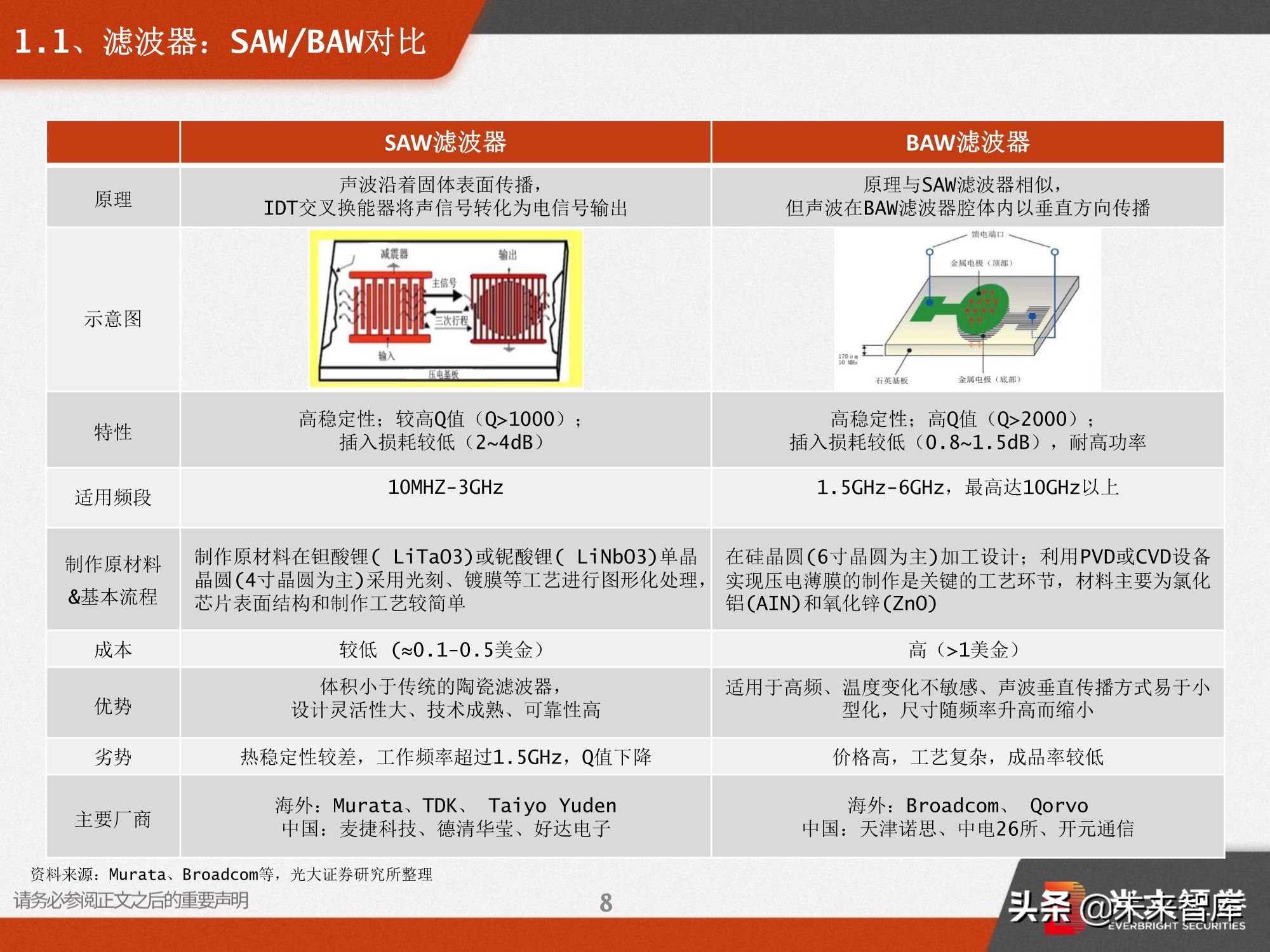 射频前端深度报告：5G需求推动前端器件量价齐升