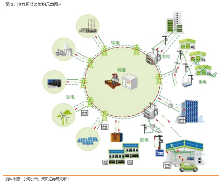 国电南瑞深度解析：体系完备优势明显，电网投资增加业绩有望突破