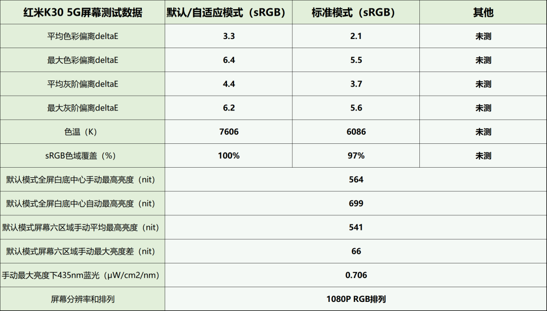 LCD永不为奴？华为、小米、vivo六款LCD屏幕手机显示效果横评