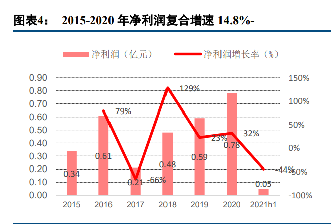 用友金融专题报告：金融财税管理细分龙头，受益信创确定性机遇