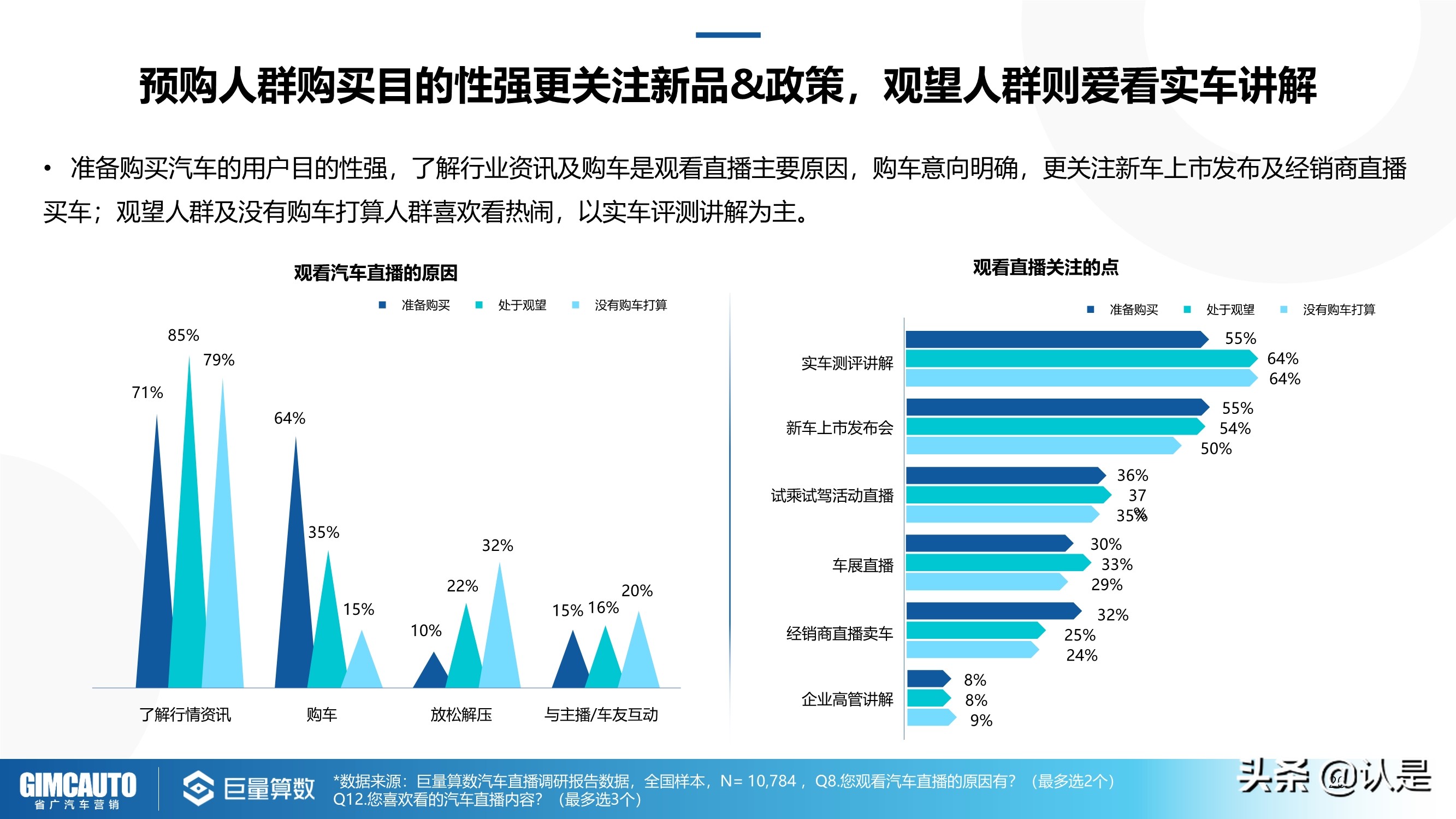 2021年汽车直播行业研究：数字时代下的秦直道