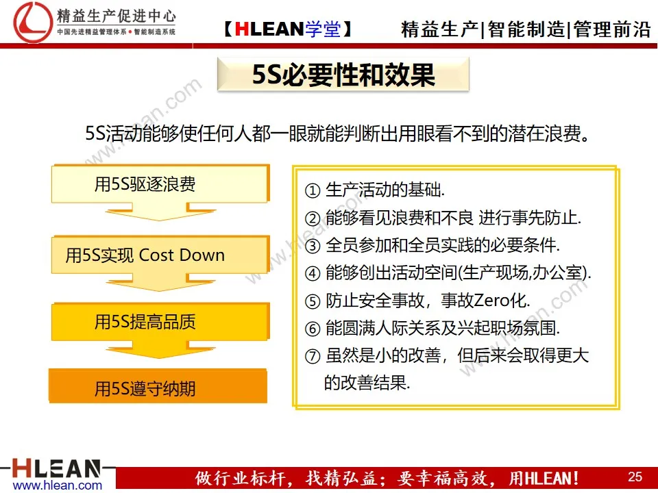 「精益学堂」5S与3定培训