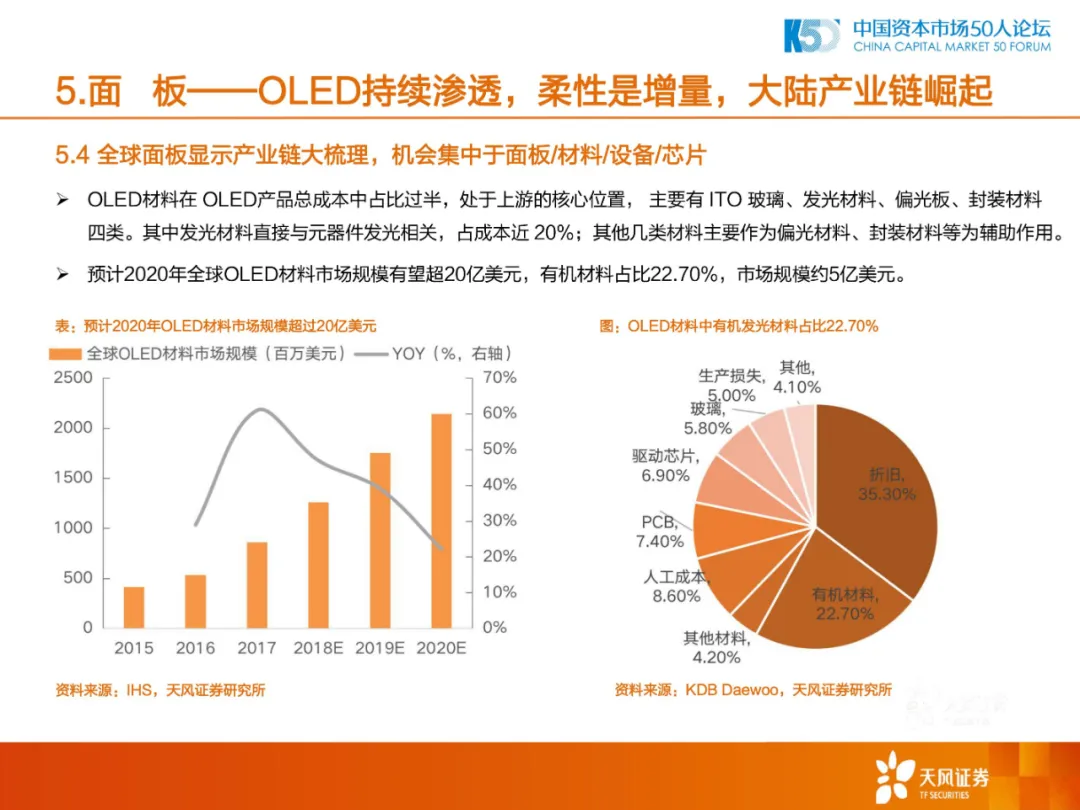 2020年中国制造业的机会和方向
