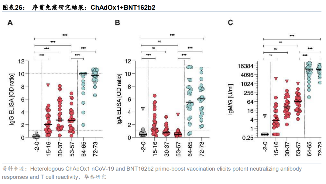 新冠疫苗产业分析：从应接尽接到理想免疫