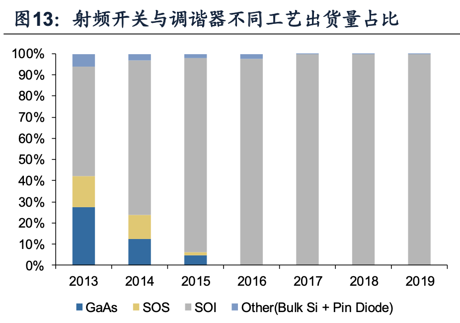 天线调谐器投资机会分析：受益5G与全面屏趋势，行业景气提升