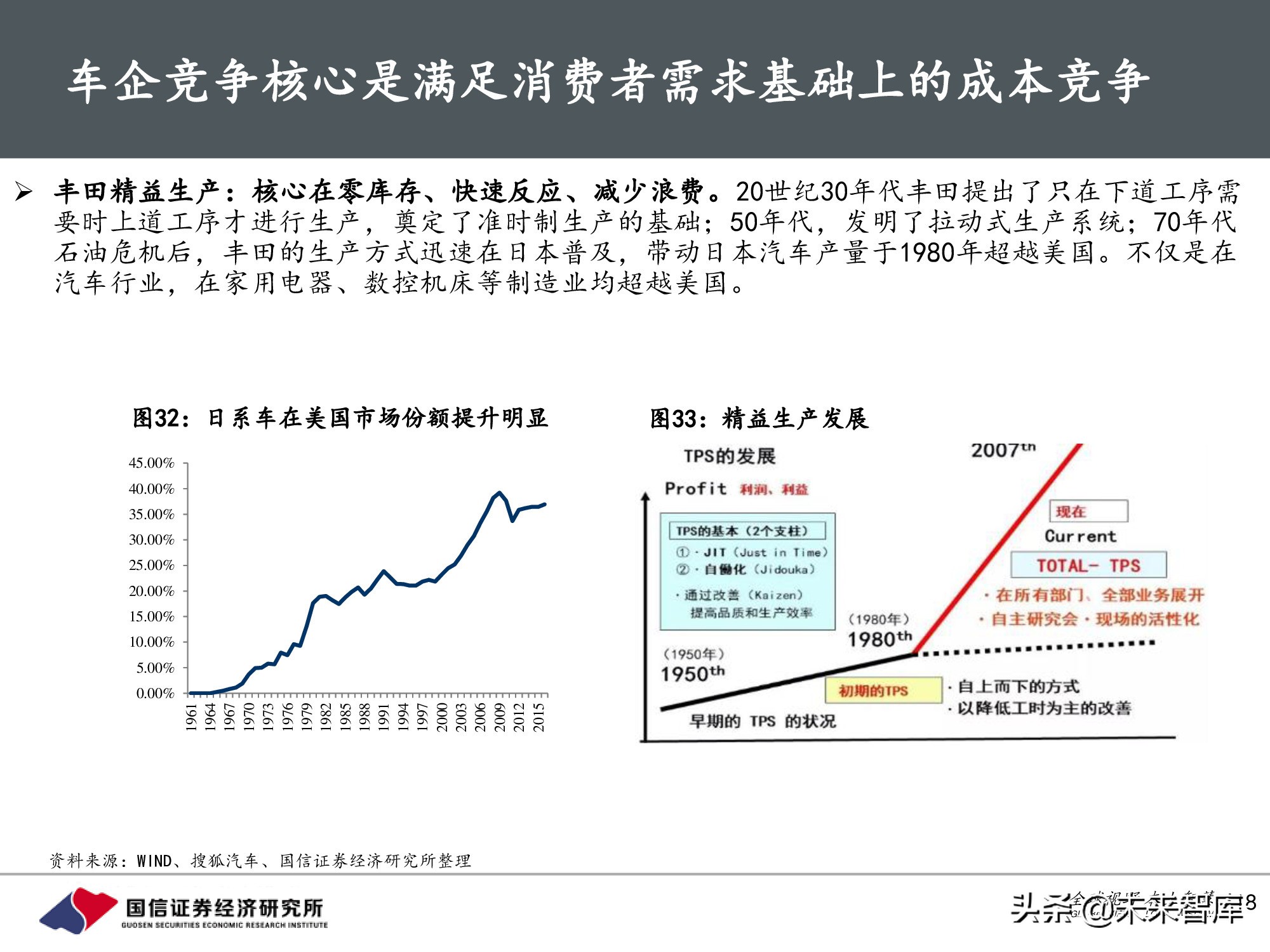 汽车行业前瞻研究：智能汽车时代，商业模式有何变化？