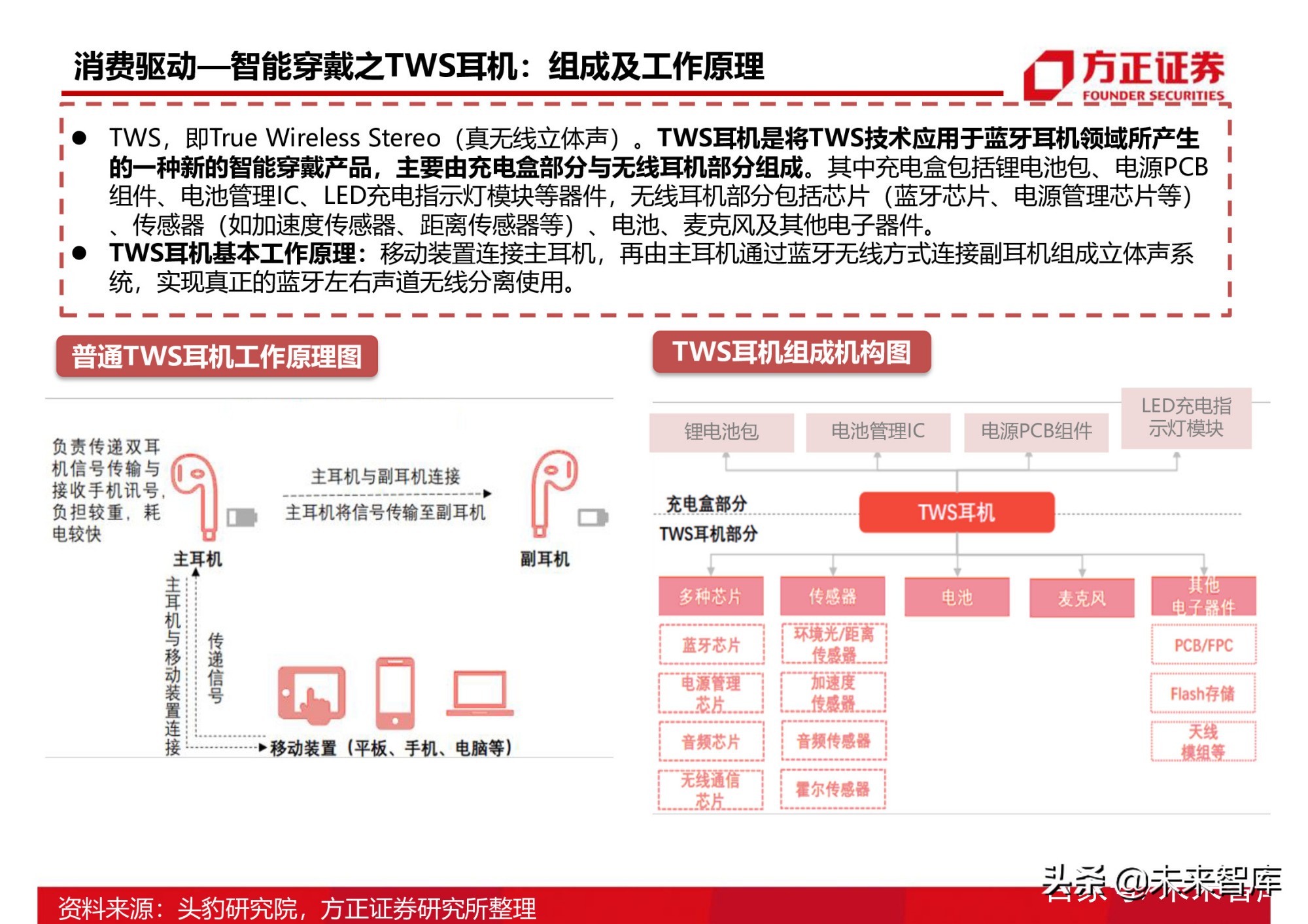半导体行业154页深度研究报告：AIoT芯片产业分析