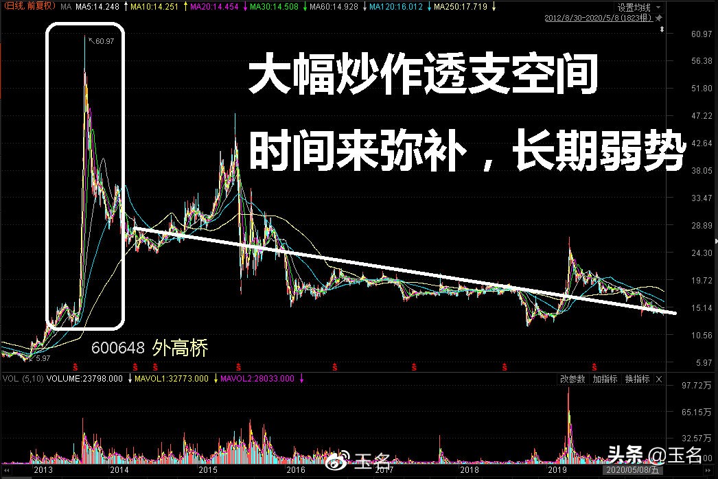 又到一年一度炒地图时间，这样的规律您知道吗