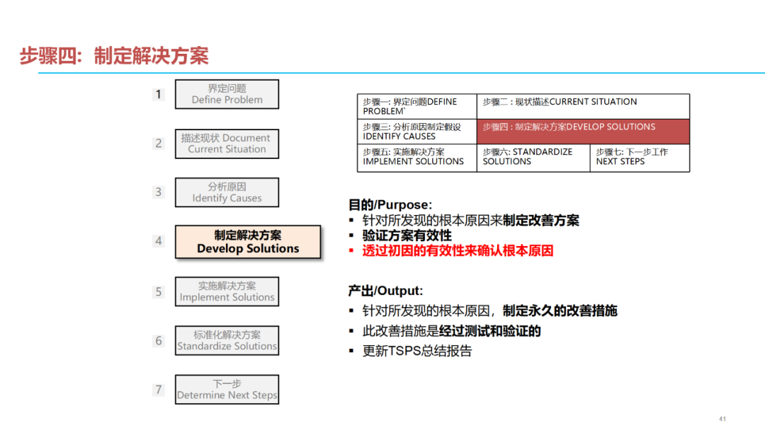 「標桿學習」質量問題分析解決七步法